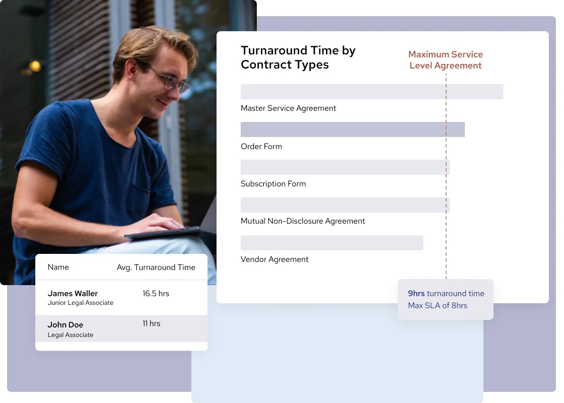 Man in glasses and blue shirt using a laptop beside a chart showing turnaround times by contract types and a table with names and average turnaround times.